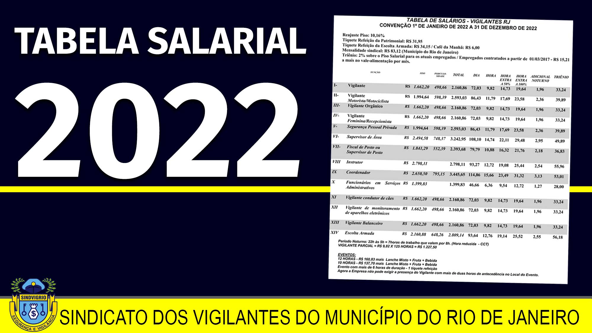Confira Tabela Salarial 2022 Sindicato Dos Vigilantes 1033